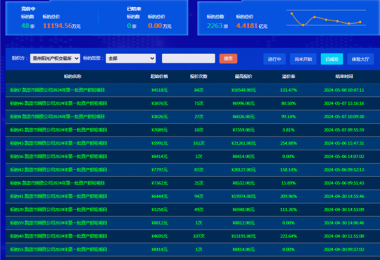 最高溢價率254.88%，助力地州國有資產(chǎn)價值最大化