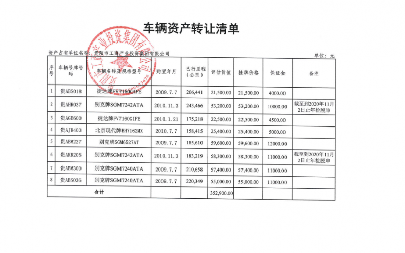 貴陽市工商產(chǎn)業(yè)投資集團(tuán)有限公司處置車輛一批