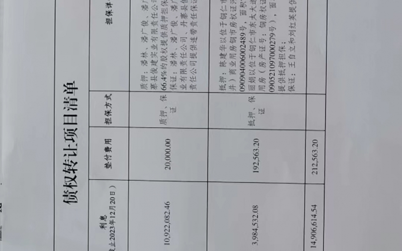 丹寨縣俊建牧業(yè)開發(fā)有限公司、黔東南中鑫源建筑材料有限公司2戶不良貸款債權(quán)及相關(guān)附屬權(quán)益整體轉(zhuǎn)讓
