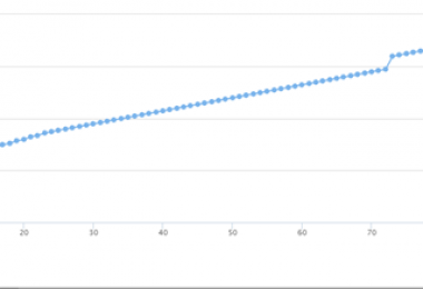 打造報(bào)廢車輛處置“陽(yáng)光模式” 實(shí)現(xiàn)項(xiàng)目高溢價(jià)率成交！