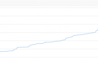 冊亨縣生態(tài)林通過貴州陽光產(chǎn)權(quán)交易所溢價(jià)超30倍成交